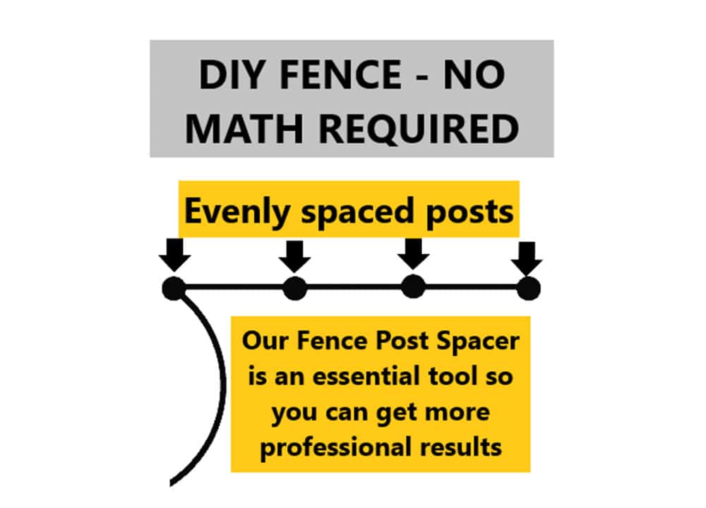 Fence Post Spacing Kit